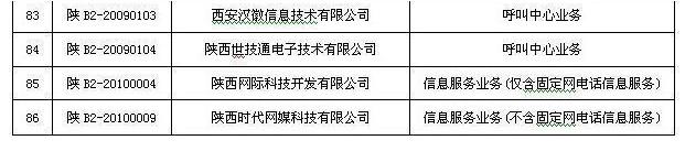 2009陕西互联网公司年检合格一览表