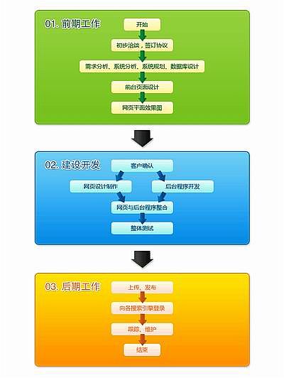 宝鸡网站建设